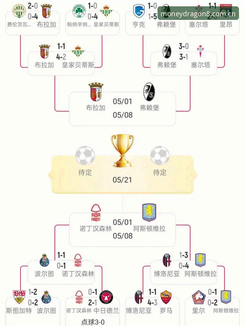 阿斯顿维拉欧联登顶深度评测：埃梅里五冠传奇与财神8APP赛事体验全解析